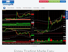 Tablet Screenshot of leveragefx.com